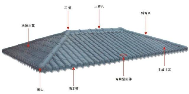 合成樹脂瓦屋面，主瓦和樹脂瓦配件的分布圖講解