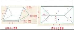 屋頂蓋合成樹脂琉璃瓦怎么計(jì)算面積和用量？