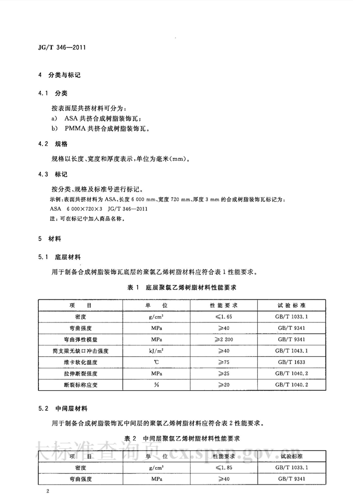 合成樹脂瓦行業(yè)標準圖2