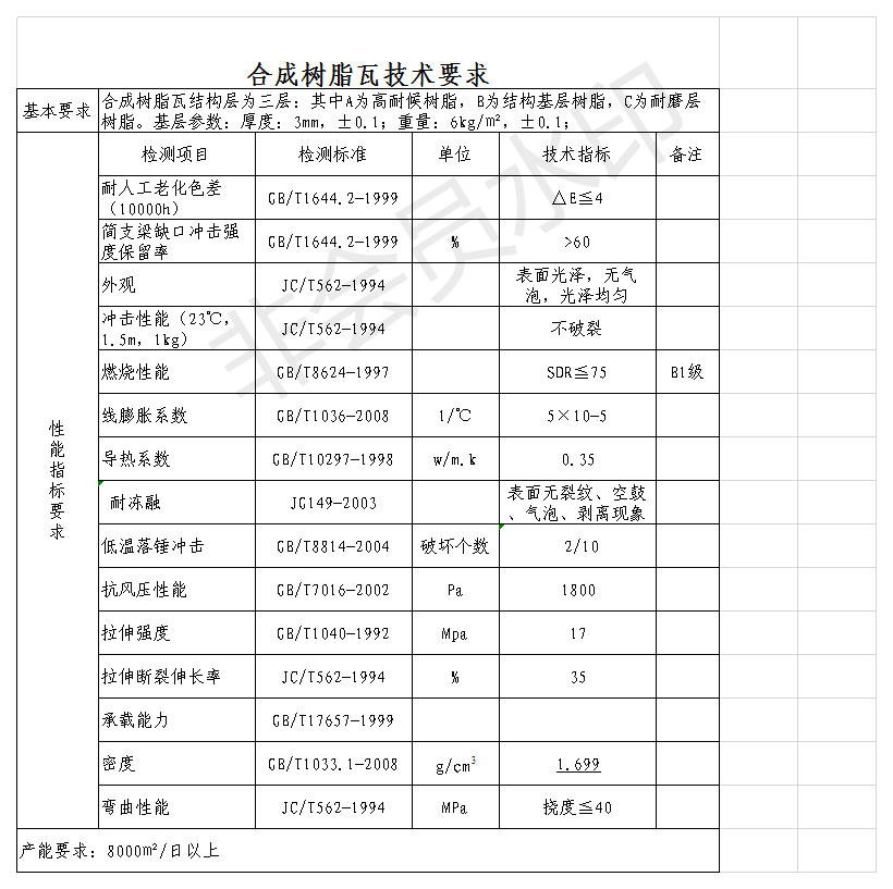 白底樹脂瓦質(zhì)量好？揭開(kāi)各白底樹脂瓦的秘密，曝光真相，還原事實(shí)