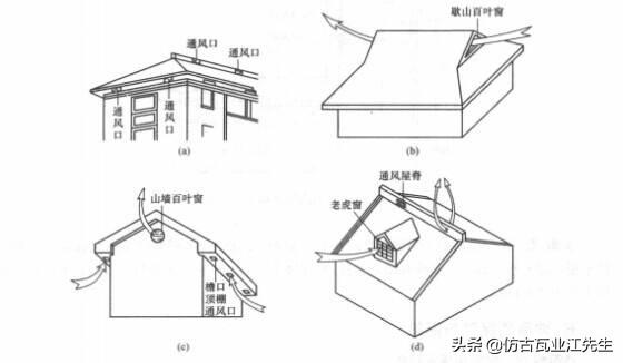 樹(shù)脂瓦屋面內(nèi)部有冷凝水怎么辦？